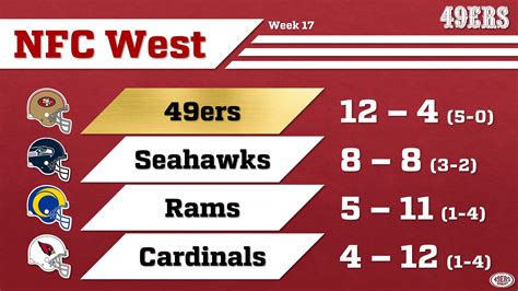 nfc west standing|seahawks standings today.